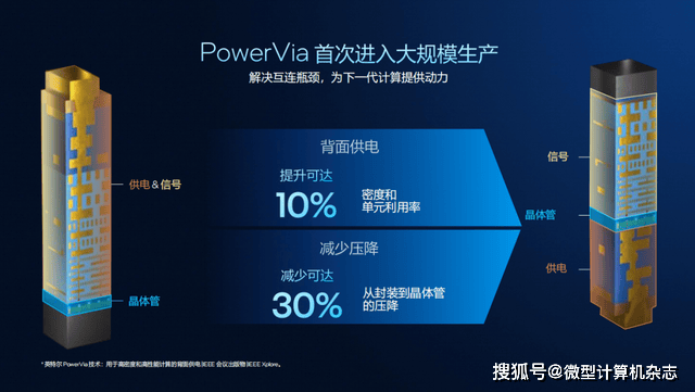 浅析英特尔Panther Lake处理器:Intel 18A工艺,多线程和集显性能狂飙50%