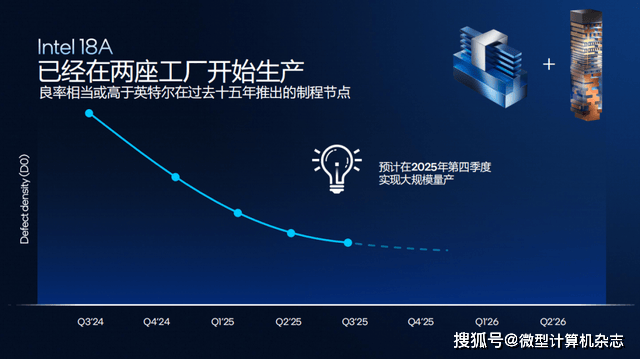 浅析英特尔Panther Lake处理器:Intel 18A工艺,多线程和集显性能狂飙50%