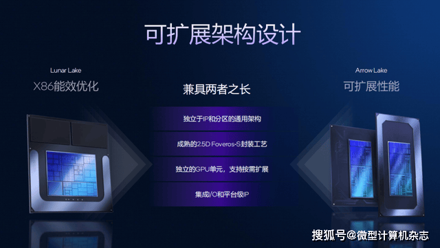 浅析英特尔Panther Lake处理器:Intel 18A工艺,多线程和集显性能狂飙50%