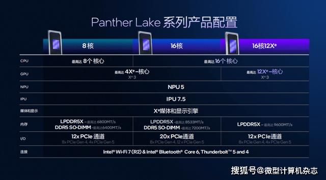 浅析英特尔Panther Lake处理器:Intel 18A工艺,多线程和集显性能狂飙50%