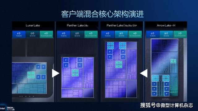 浅析英特尔Panther Lake处理器:Intel 18A工艺,多线程和集显性能狂飙50%