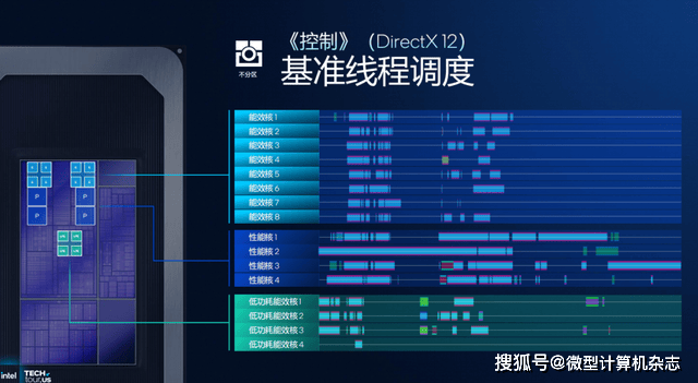 浅析英特尔Panther Lake处理器:Intel 18A工艺,多线程和集显性能狂飙50%