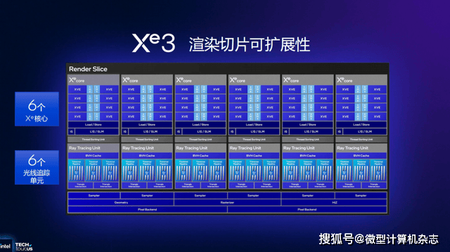 浅析英特尔Panther Lake处理器:Intel 18A工艺,多线程和集显性能狂飙50%