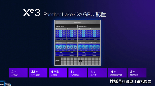 浅析英特尔Panther Lake处理器:Intel 18A工艺,多线程和集显性能狂飙50%