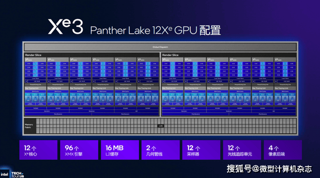 浅析英特尔Panther Lake处理器:Intel 18A工艺,多线程和集显性能狂飙50%