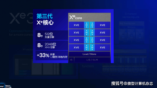 浅析英特尔Panther Lake处理器:Intel 18A工艺,多线程和集显性能狂飙50%