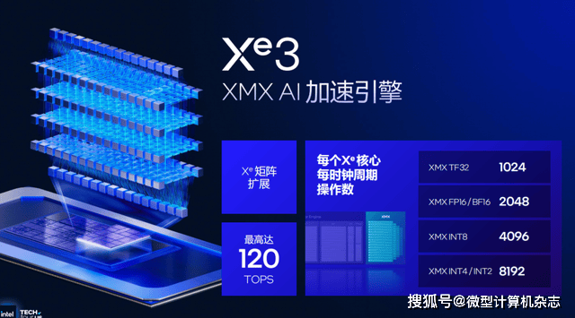 浅析英特尔Panther Lake处理器:Intel 18A工艺,多线程和集显性能狂飙50%