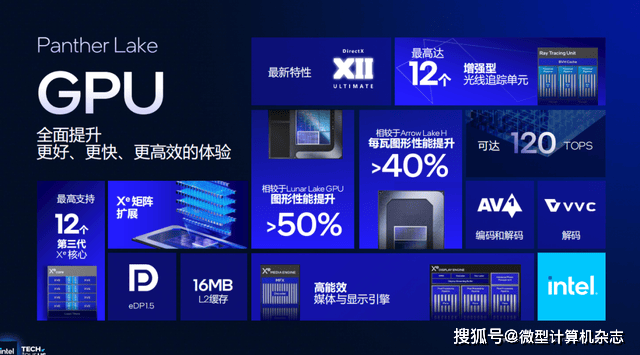 浅析英特尔Panther Lake处理器:Intel 18A工艺,多线程和集显性能狂飙50%