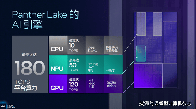 浅析英特尔Panther Lake处理器:Intel 18A工艺,多线程和集显性能狂飙50%