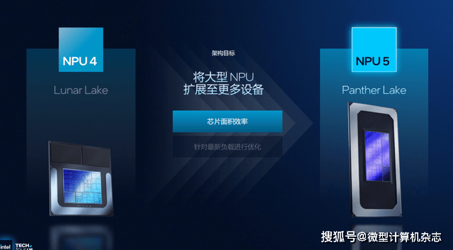 浅析英特尔Panther Lake处理器:Intel 18A工艺,多线程和集显性能狂飙50%