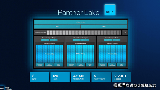 浅析英特尔Panther Lake处理器:Intel 18A工艺,多线程和集显性能狂飙50%