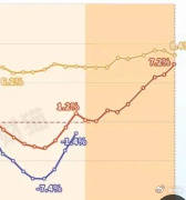 炒股都赚钱了？全国人民存款，暴增3万亿