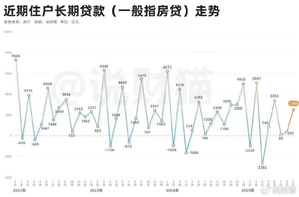 炒股都赚钱了？全国人民存款，暴增3万亿