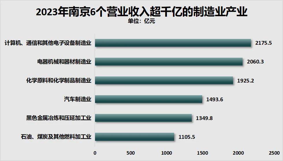 胜券在握！宁波，要超南京了