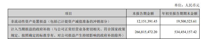 财报透视｜海康威视三季度营收增速放缓，应收账款较年初大降46.64亿元