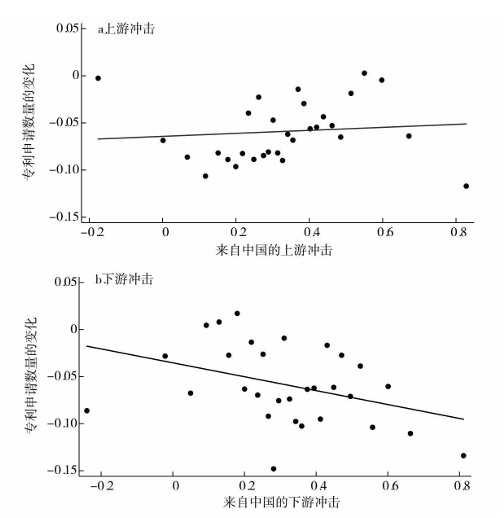 提高关税能够保护美国本土产业?诺奖得主给出了否定答案