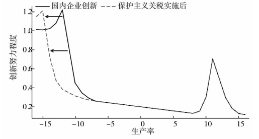提高关税能够保护美国本土产业?诺奖得主给出了否定答案