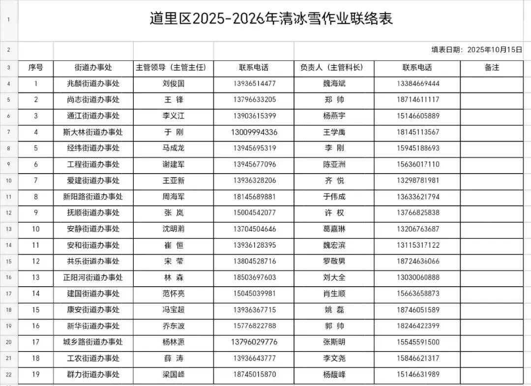 哈尔滨提出明确“标准”！包含9城区共3660条街道…同时公布投诉电话！