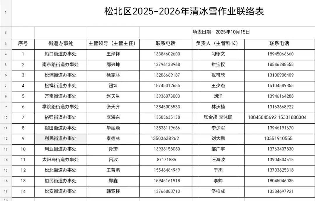 哈尔滨提出明确“标准”！包含9城区共3660条街道…同时公布投诉电话！