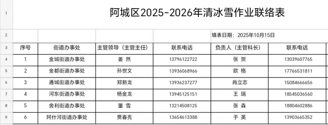 哈尔滨提出明确“标准”！包含9城区共3660条街道…同时公布投诉电话！