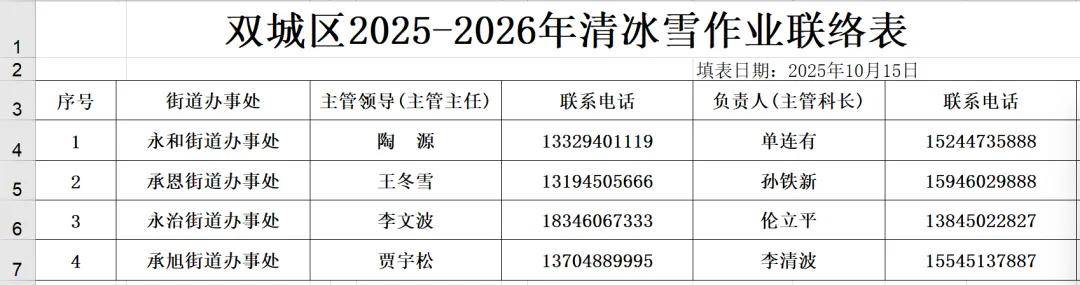 哈尔滨提出明确“标准”！包含9城区共3660条街道…同时公布投诉电话！