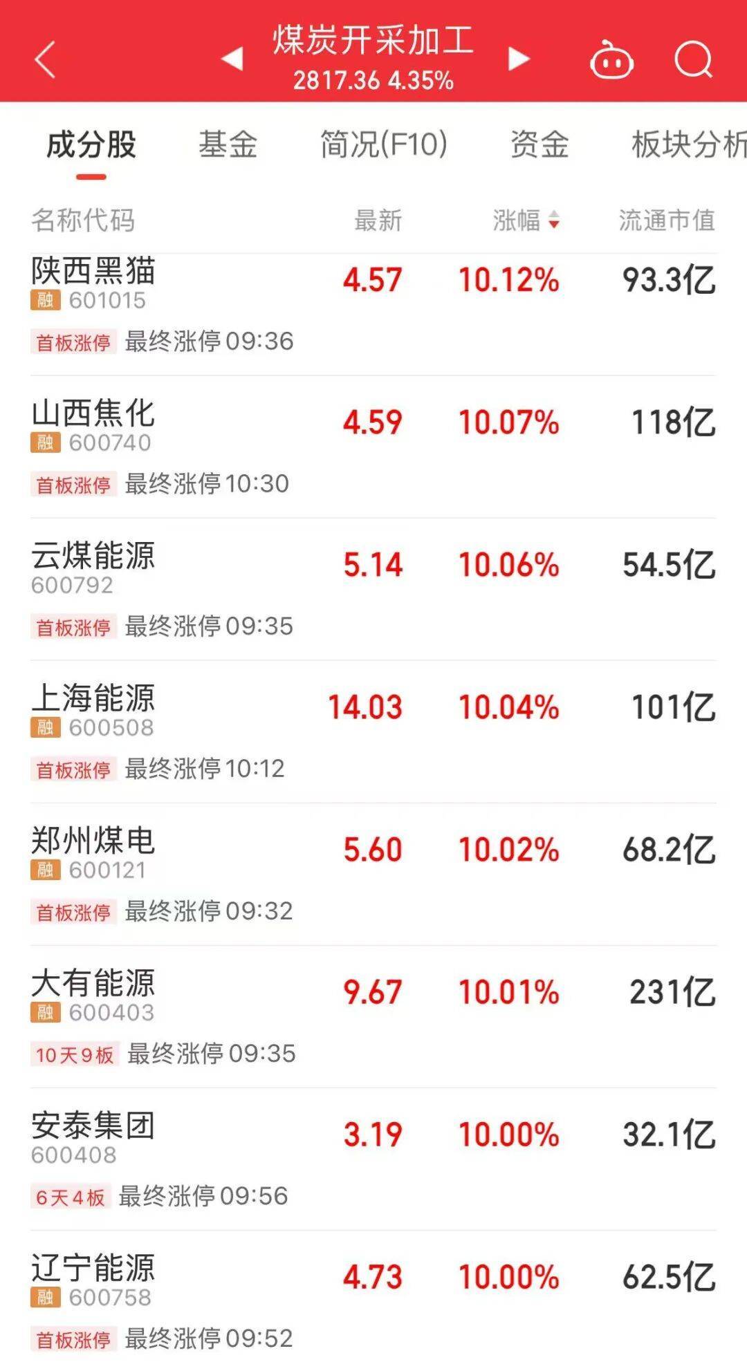 5分钟封涨停！人气龙头股，10天9板