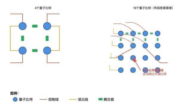 量子计算机芯片，为什么这么难造？