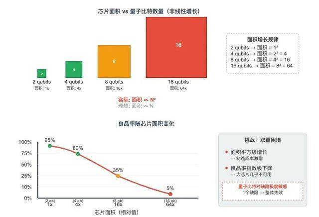 量子计算机芯片，为什么这么难造？