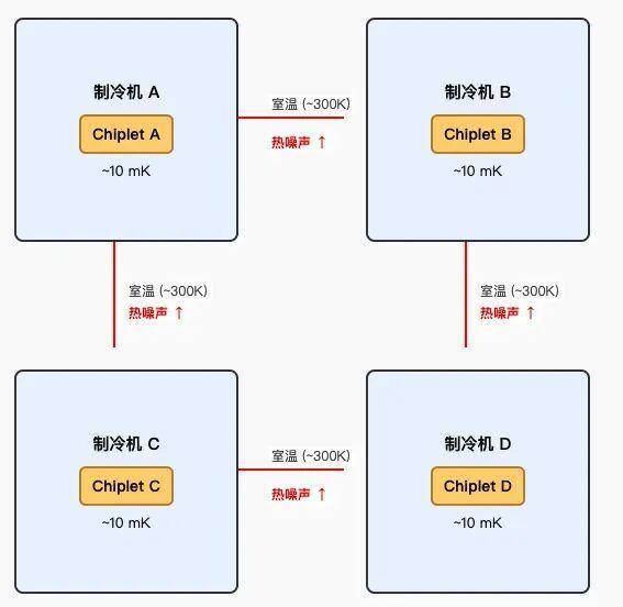 量子计算机芯片，为什么这么难造？
