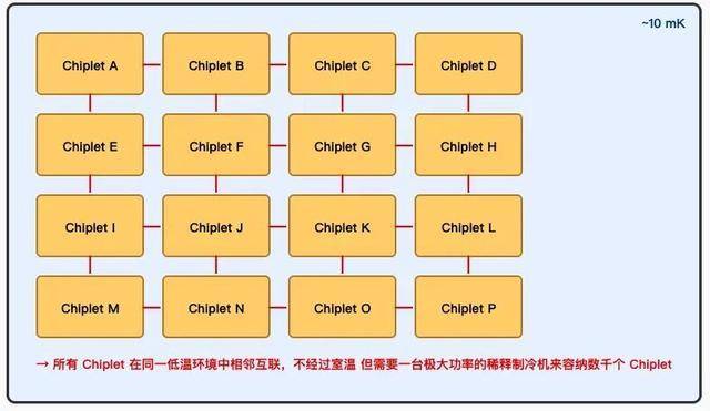 量子计算机芯片，为什么这么难造？