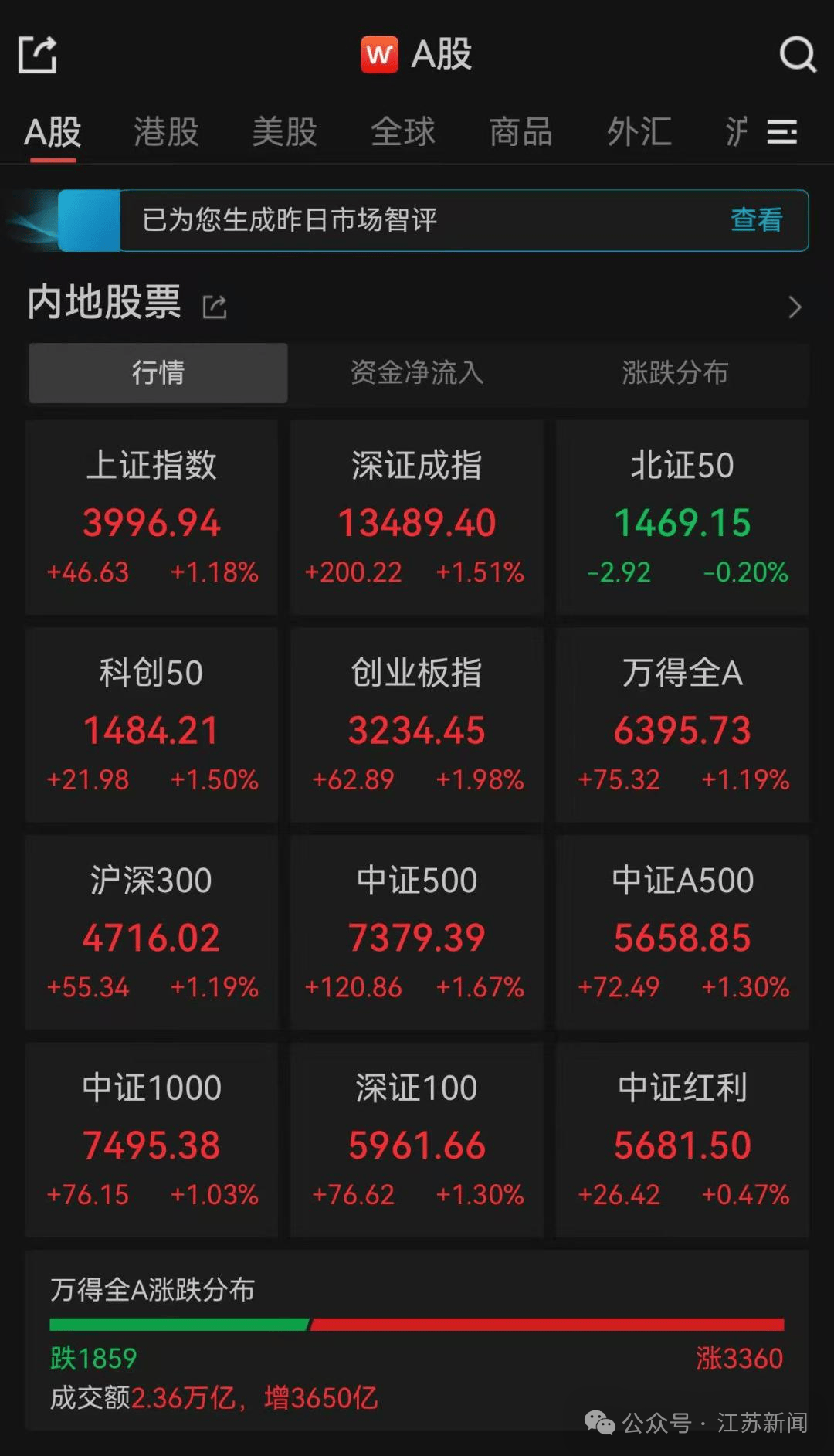 沪指逼近4000点!