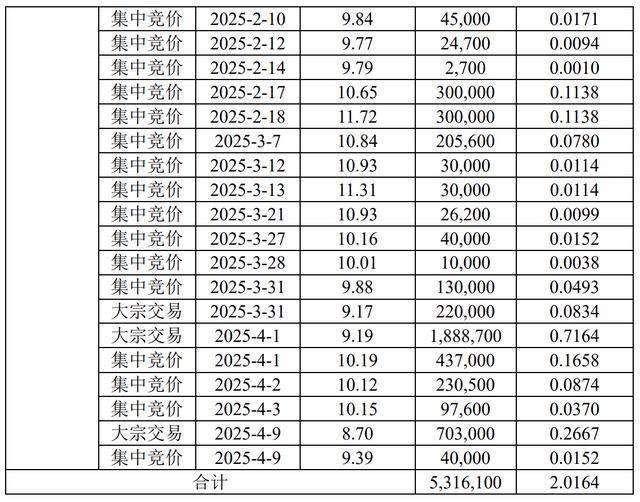 大股东赵一波计划减持不超3%,上半年已减持逾2% 京能热力股价上月创年内新高