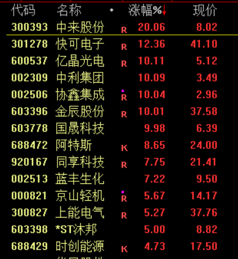 突发！刚刚宣布：清仓了！