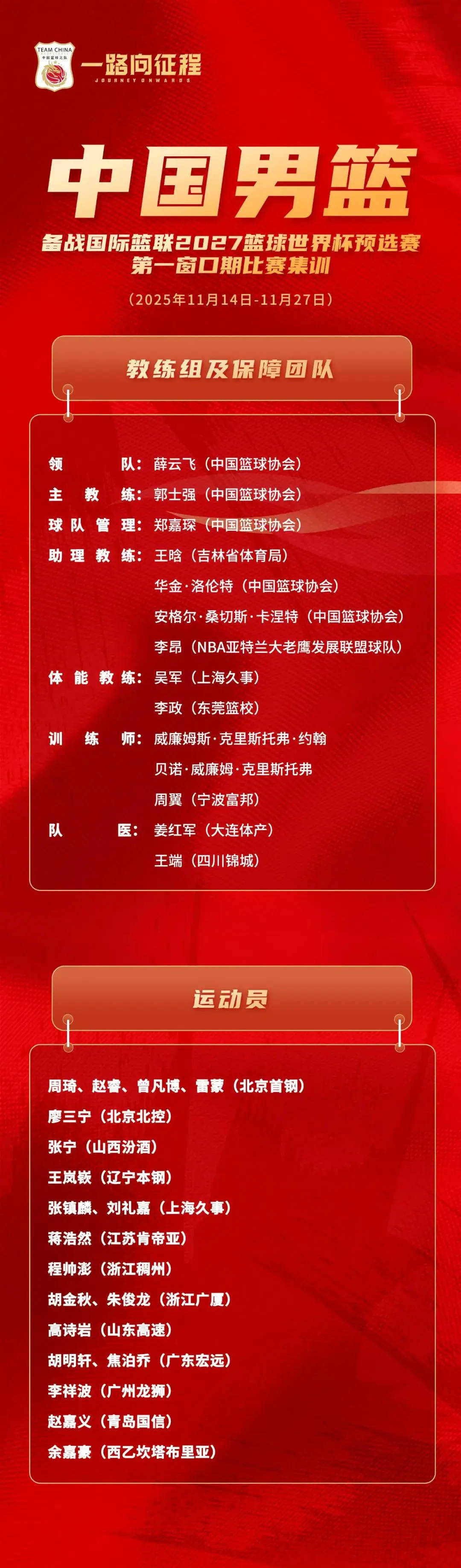 中国男篮公布集训大名单：赵睿周琦领衔 北京4人入选