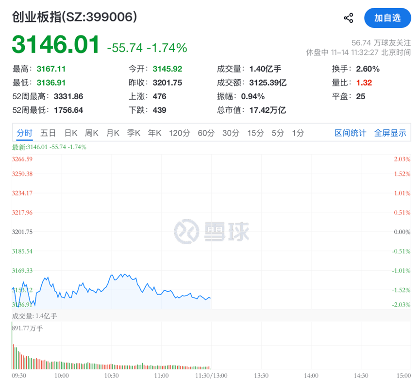 A股，又见证历史！