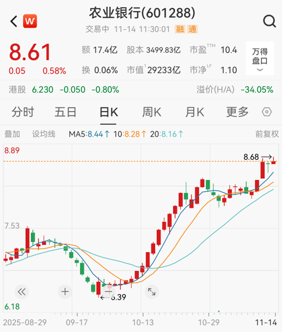 A股，又见证历史！