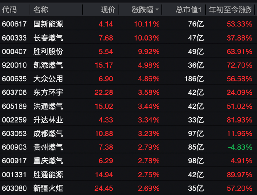 A股，又见证历史！