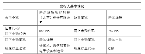 “中国版英伟达”，新股申购日期定了→