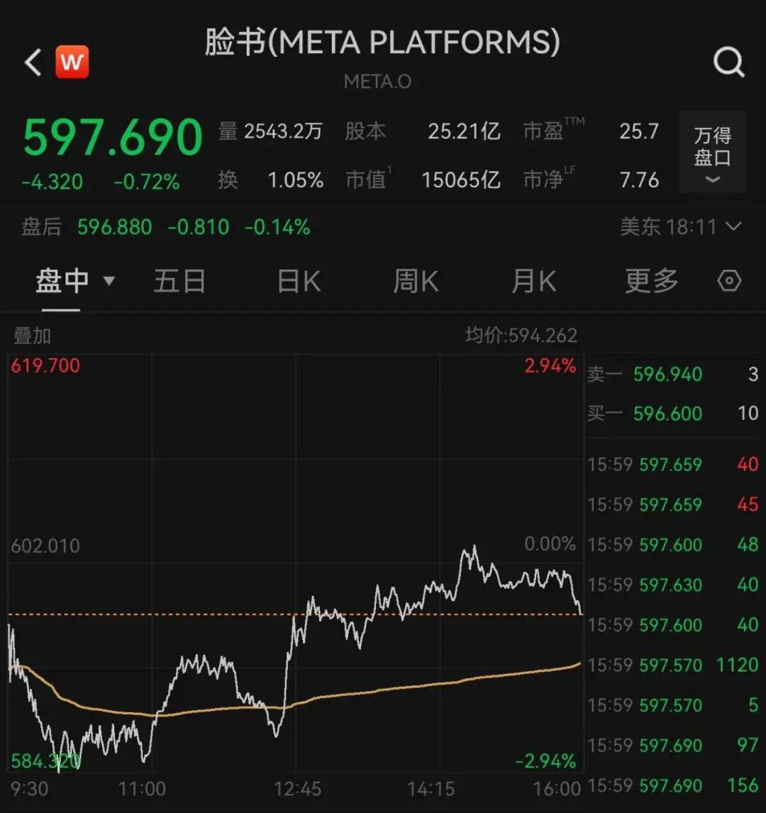 突发，大跌！