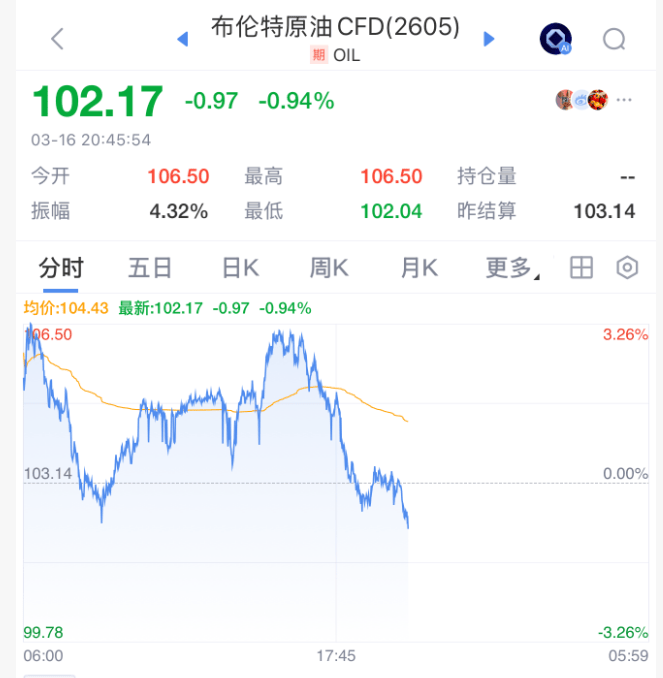 刚刚,全线拉升!石油,大跳水!霍尔木兹海峡,大消息!