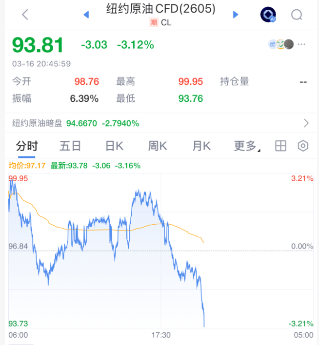 刚刚,全线拉升!石油,大跳水!霍尔木兹海峡,大消息!