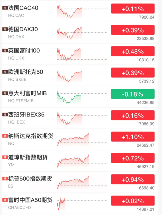 刚刚,全线拉升!石油,大跳水!霍尔木兹海峡,大消息!