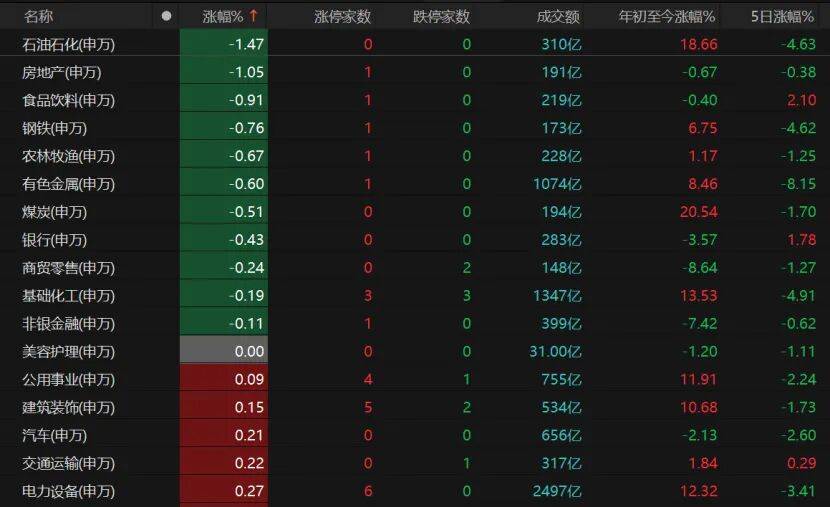 反弹缩量，变盘未到！A股下一步紧盯这些信号→