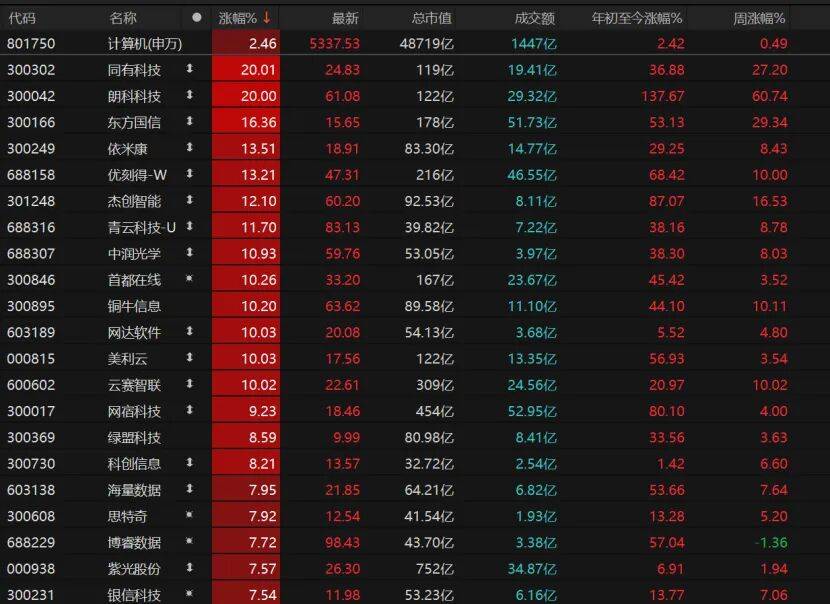 反弹缩量，变盘未到！A股下一步紧盯这些信号→
