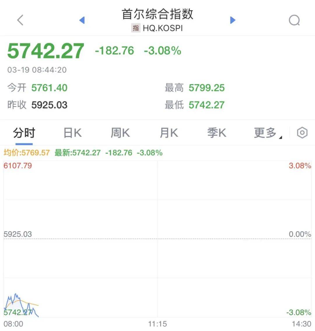 暴跌1500点!原油,直线大涨
