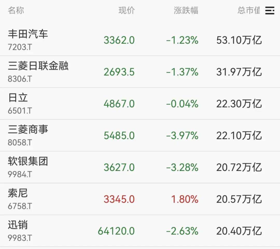 暴跌1500点!原油,直线大涨