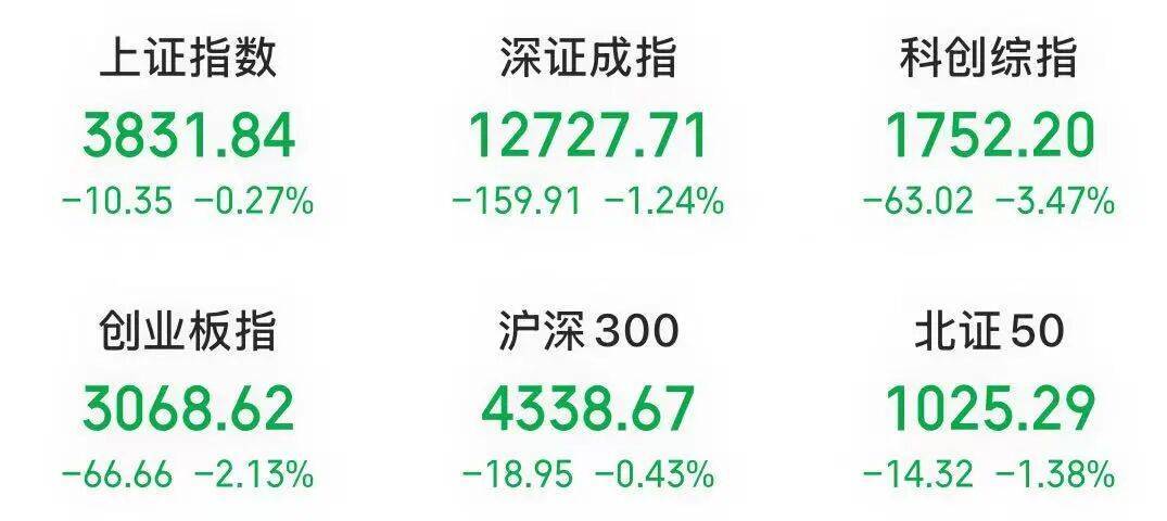 A股“股王”，跌近9%