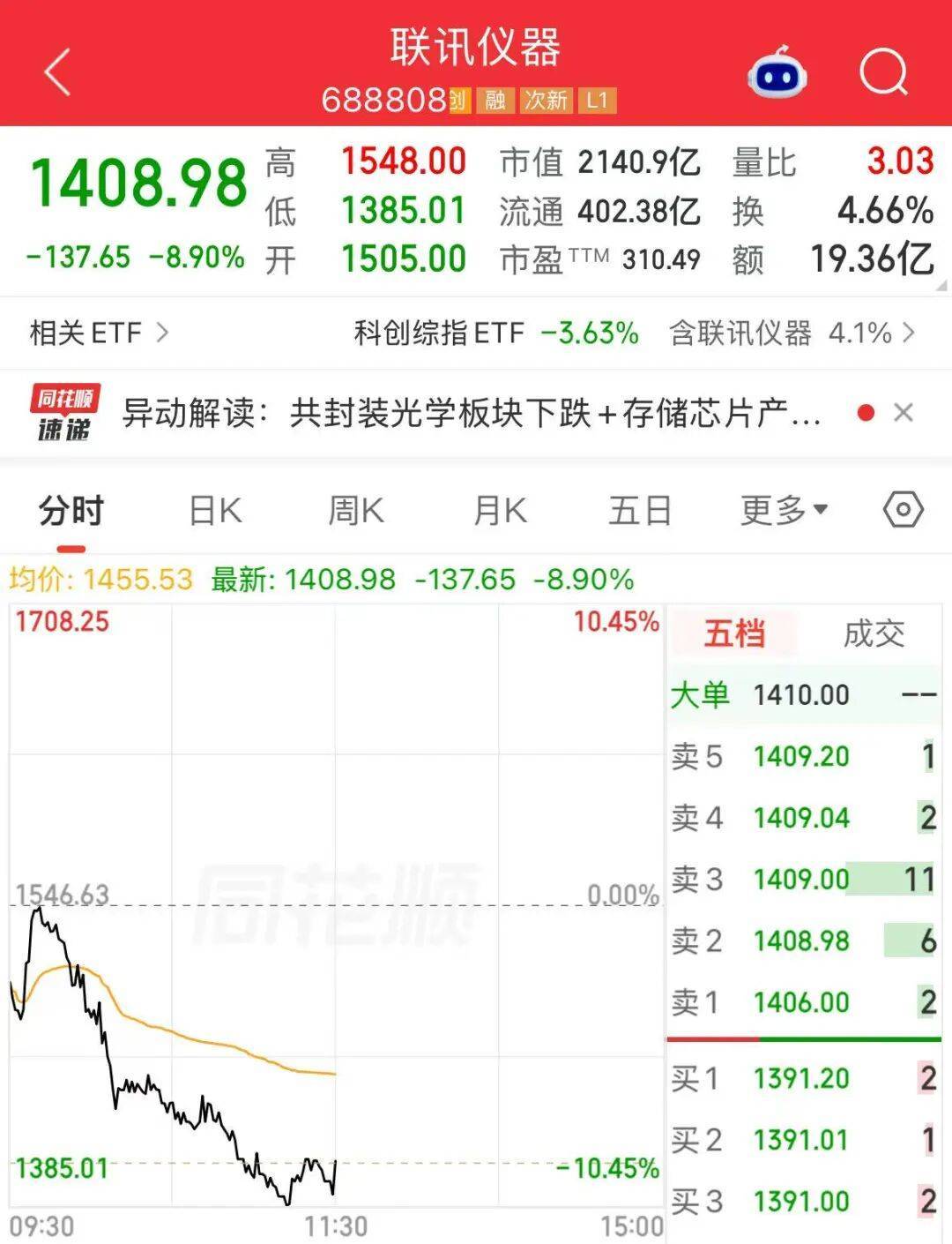 A股“股王”，跌近9%