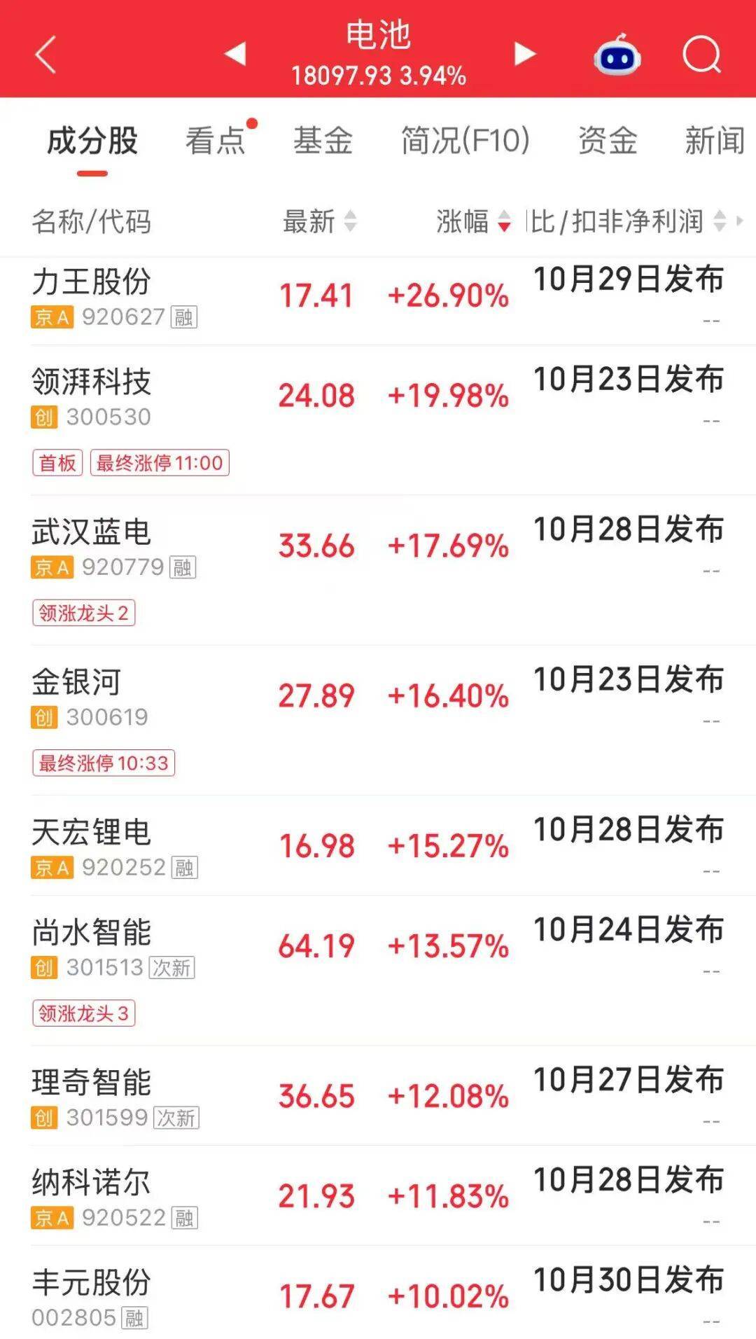 A股“股王”，跌近9%